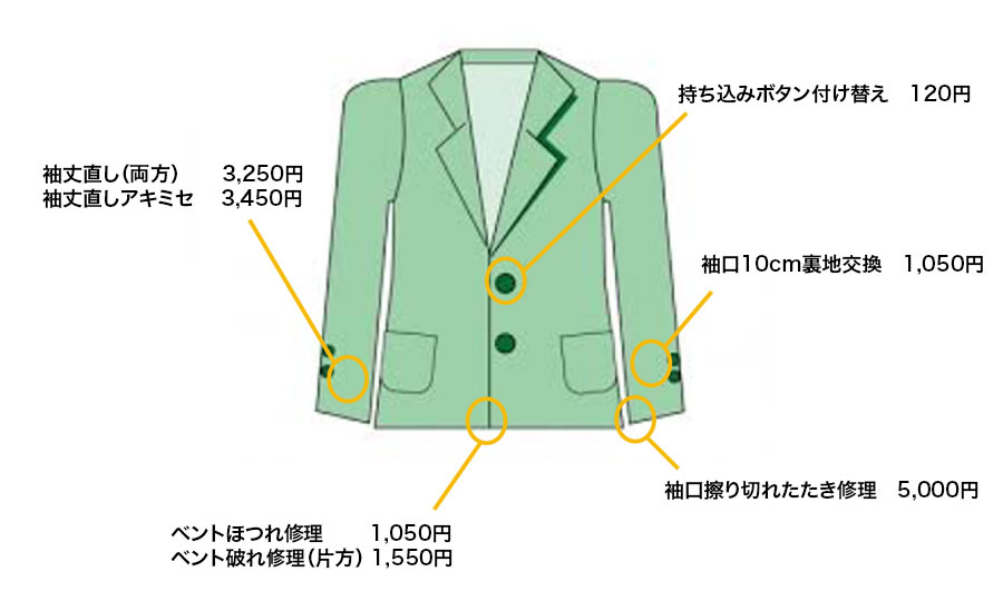 洋服お直し 洋服リフォーム クリーニングみわ 洋服お直し 洋服リフォーム クリーニングみわ