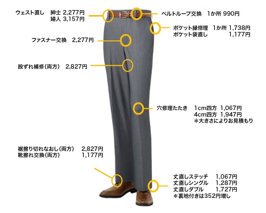 洋服のお直し、リフォーム スラックス修理